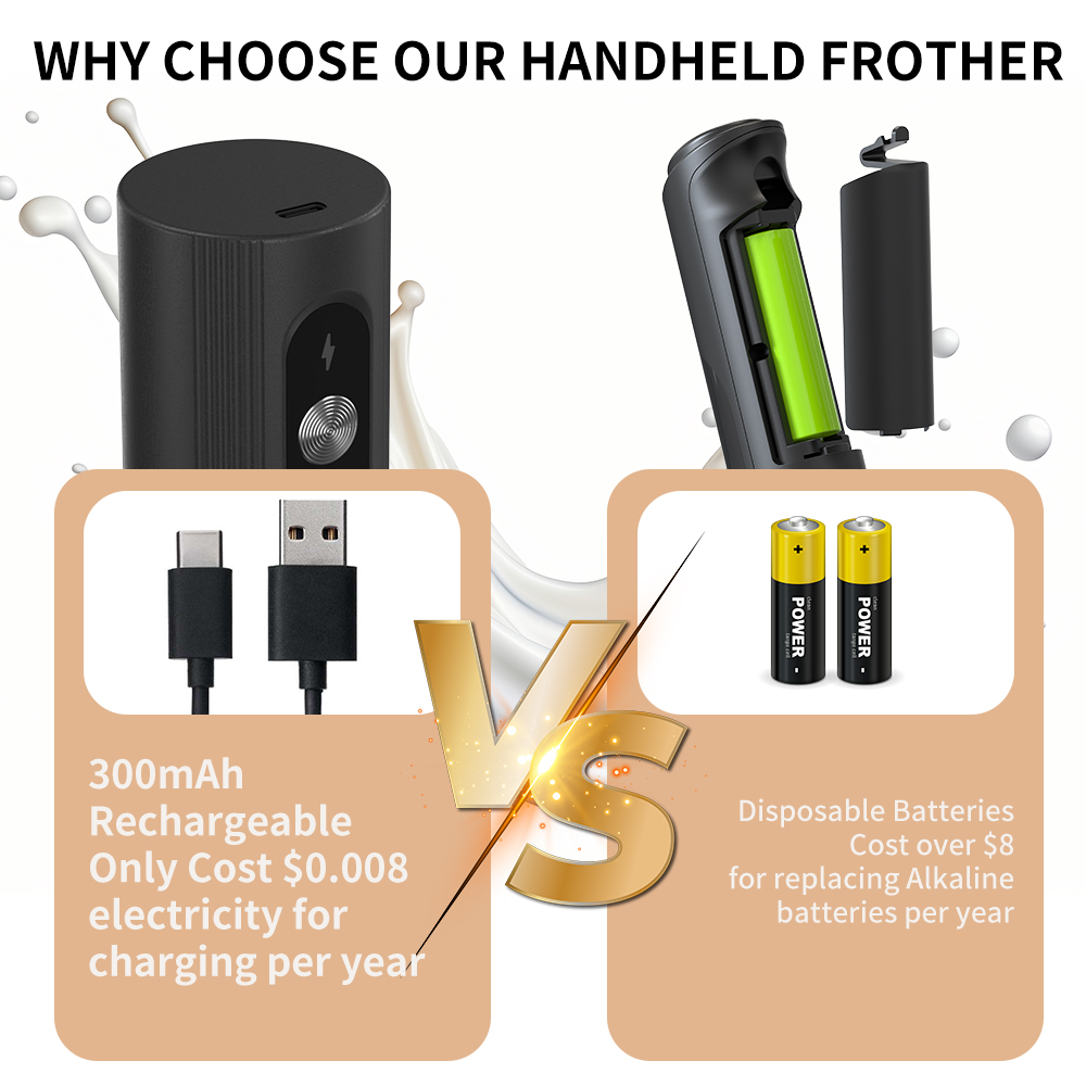 Multi-Function Wireless Rechar - Electric Milk Frother Handheld review and price